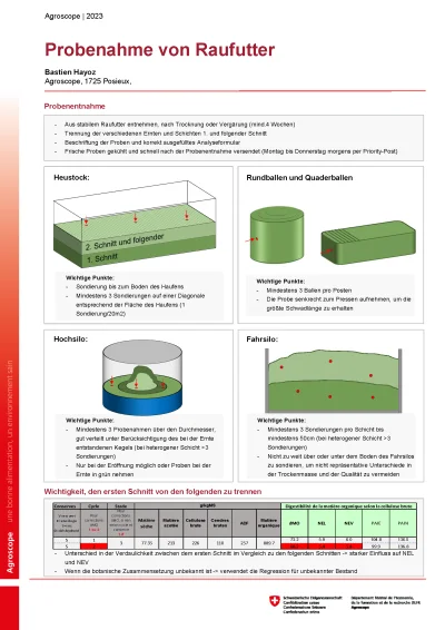 Agroscope_ProbenahmeRaufutter_Hayoz_2024_Seite_1